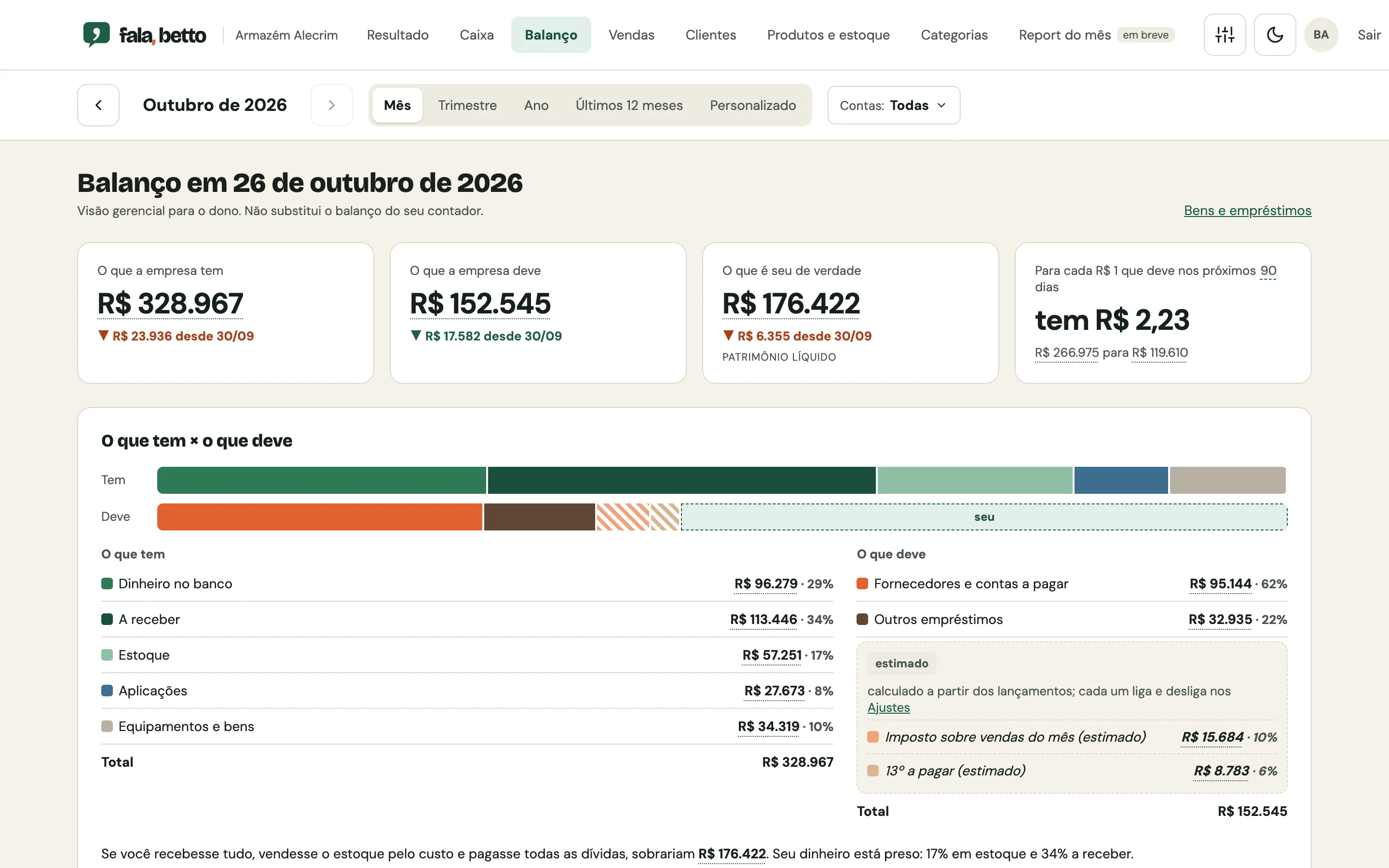 Tela Balanço do fala, betto, com dados fictícios