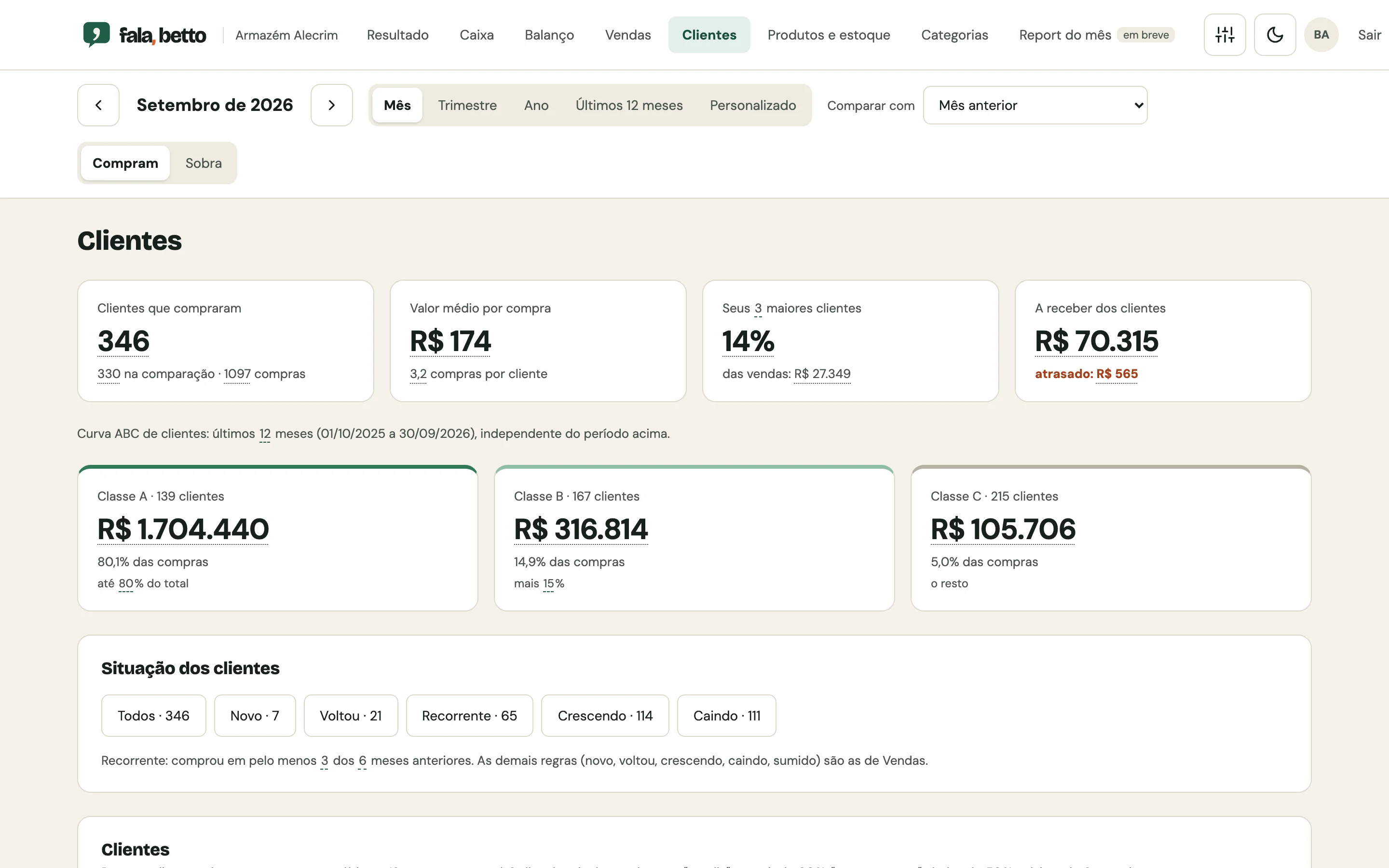 Tela Clientes do fala, betto, com dados fictícios