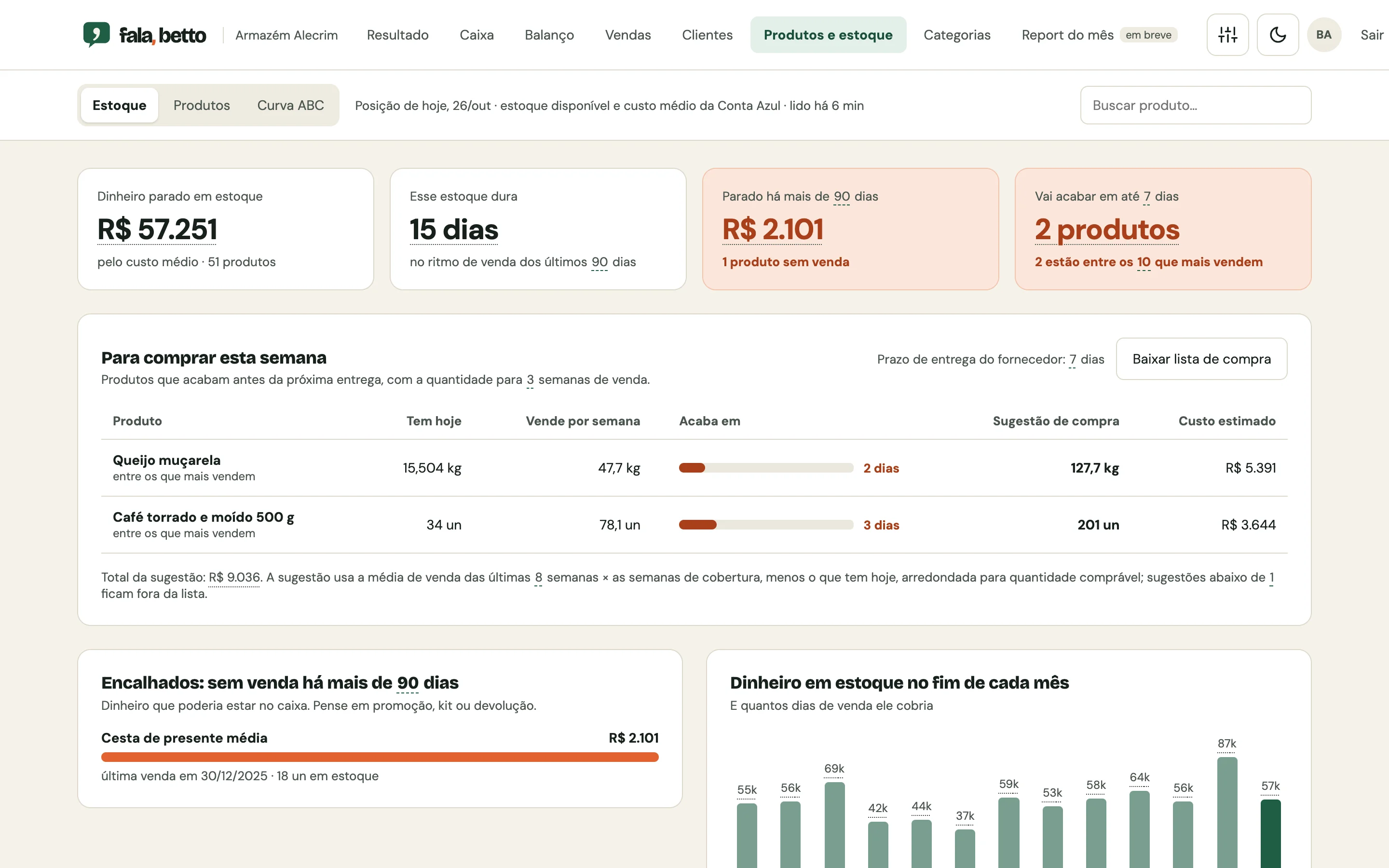 Tela Produtos e estoque do fala, betto, com dados fictícios