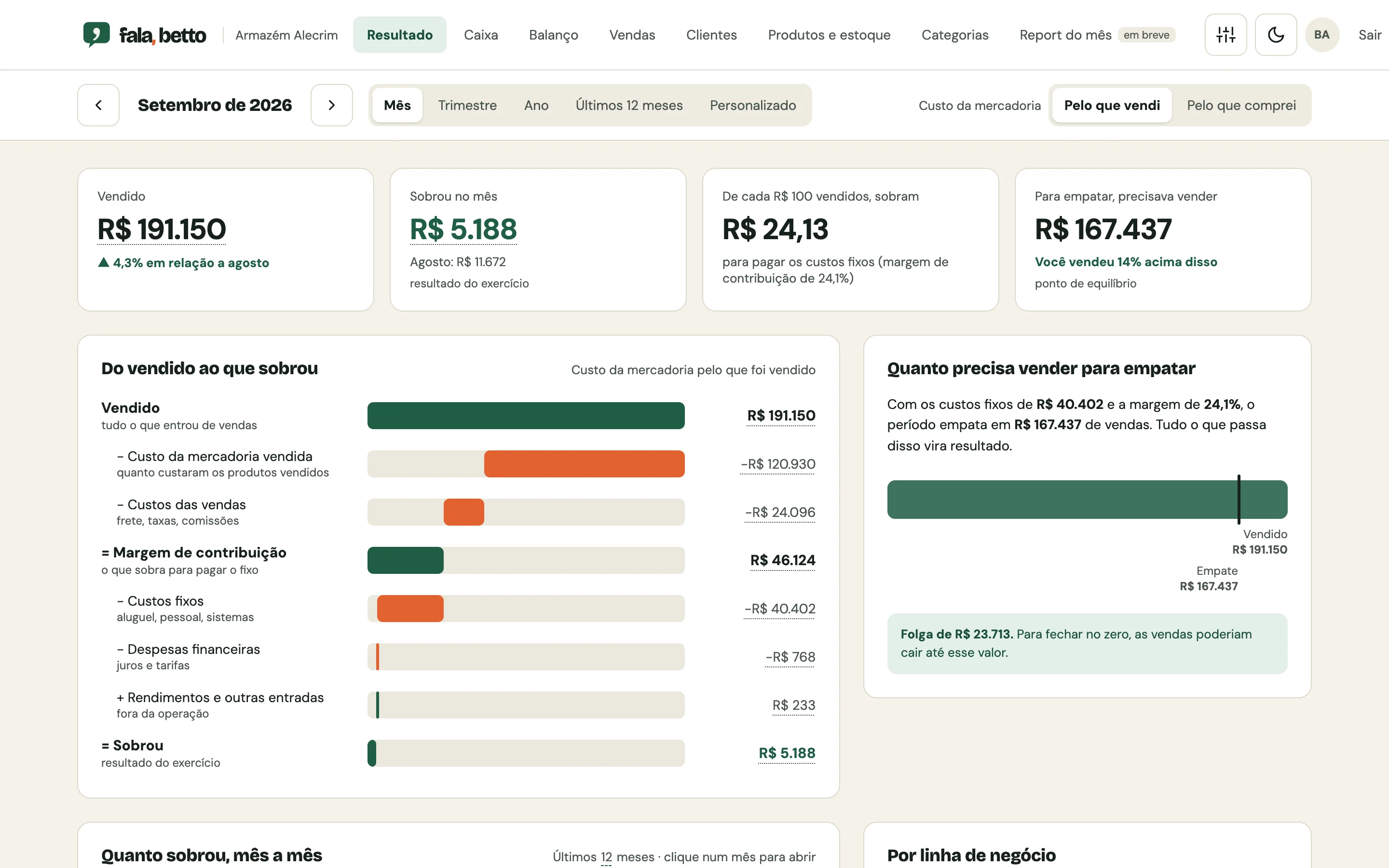 Tela Resultado do fala, betto, com dados fictícios