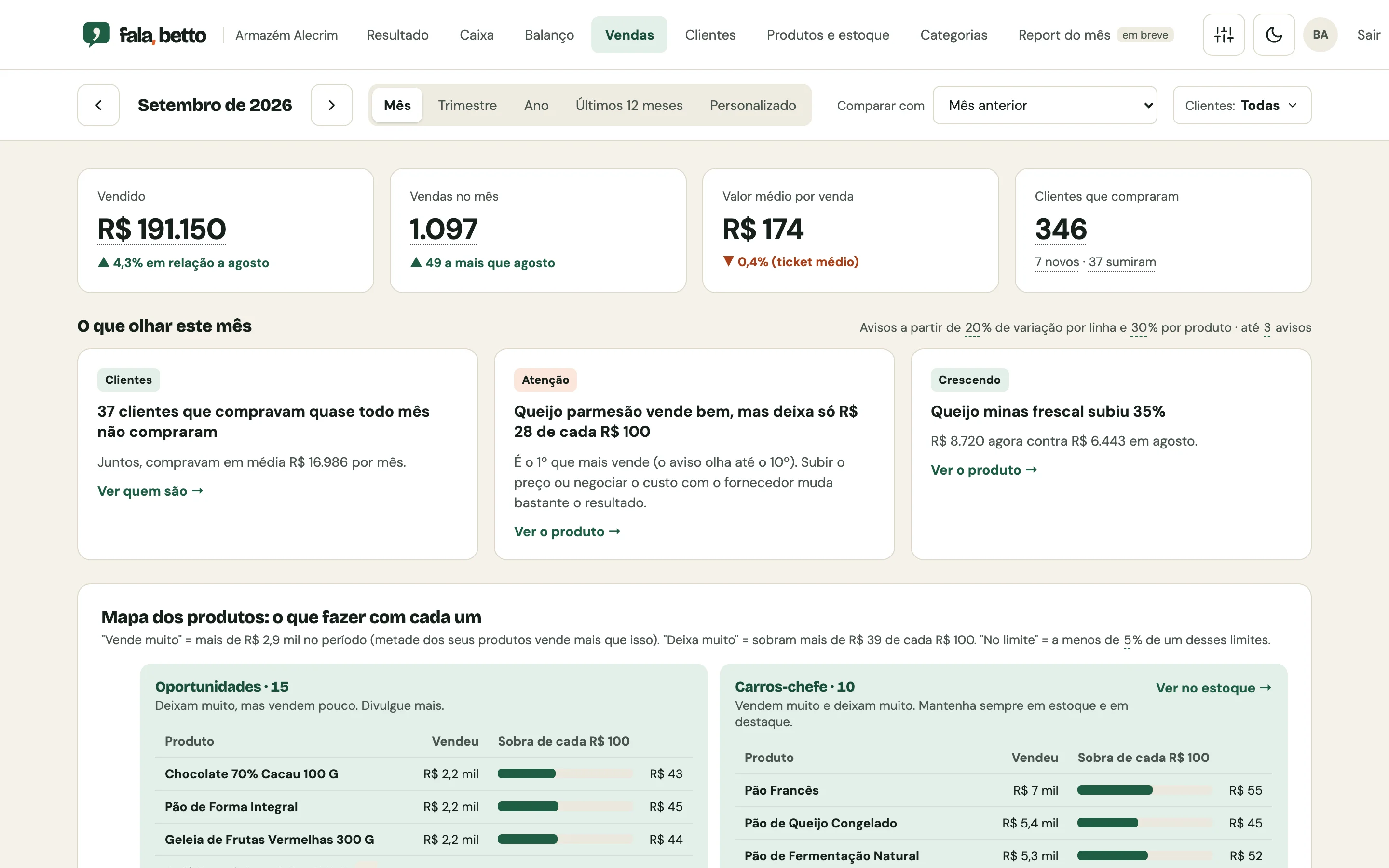 Tela Vendas do fala, betto, com dados fictícios